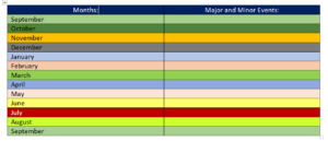 Month by Month chart